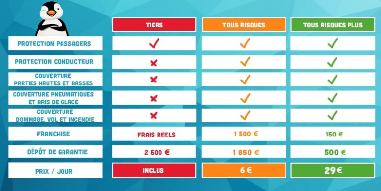 Les assurances Rent and Drop